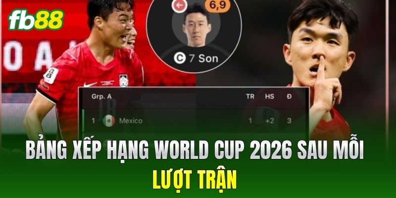 Bảng xếp hạng World Cup 2026 sau mỗi lượt trận