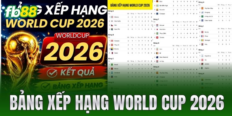 bang xep hang world cup 2026