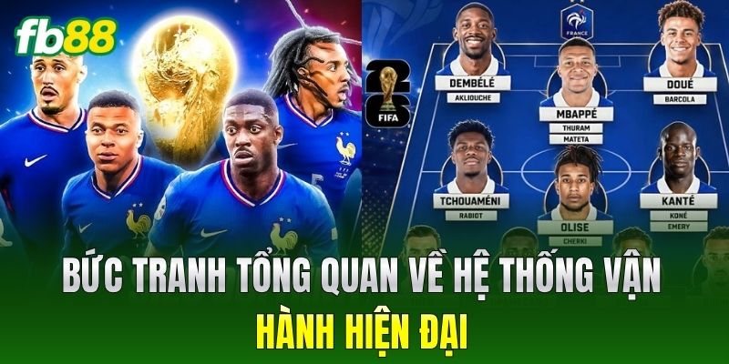 Bức tranh tổng quan về hệ thống vận hành hiện đại