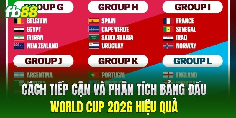 Cách tiếp cận và phân tích bảng đấu world cup 2026 hiệu quả