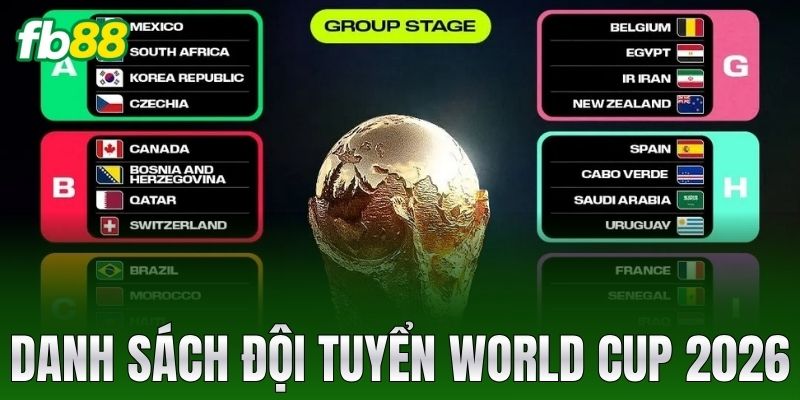 Danh Sách Đội Tuyển World Cup 2026 Cập Nhật Đầy Đủ Mới Nhất 1 danh sach doi tuyen world cup 2026
