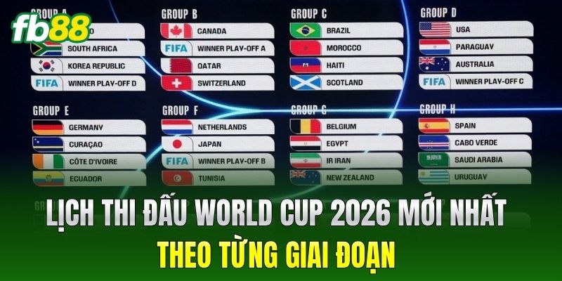 Lịch thi đấu World Cup 2026 mới nhất theo từng giai đoạn