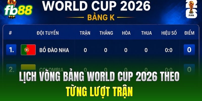 Lịch vòng bảng World Cup 2026 theo từng lượt trận