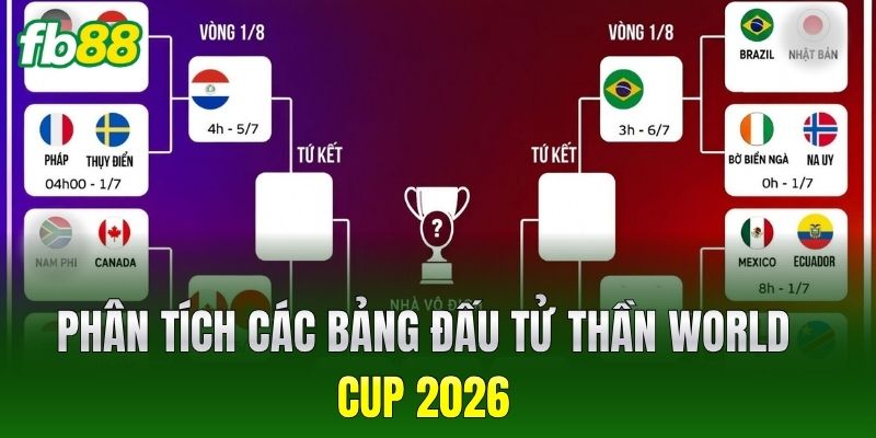 Phân tích các bảng đấu tử thần World Cup 2026