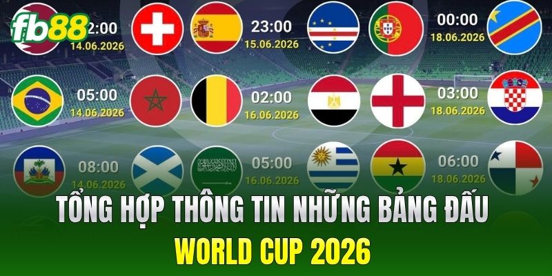 Tổng hợp thông tin những bảng đấu World Cup 2026