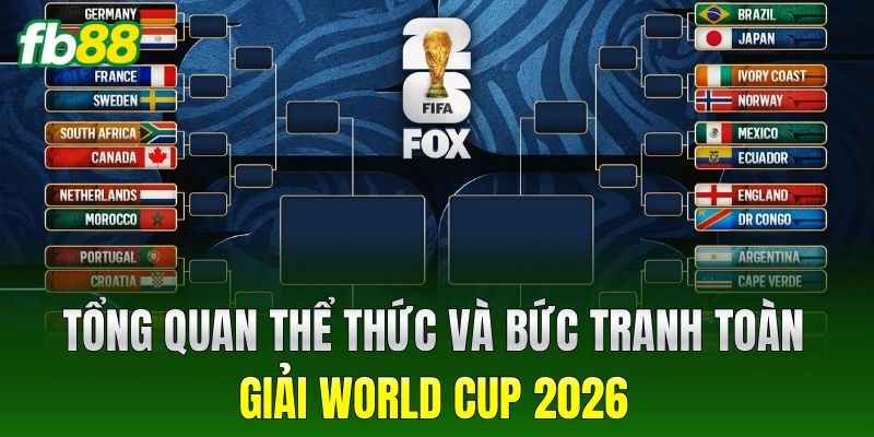 Tổng quan thể thức và bức tranh toàn giải World Cup 2026