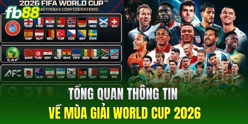 Tổng quan về World Cup 2026