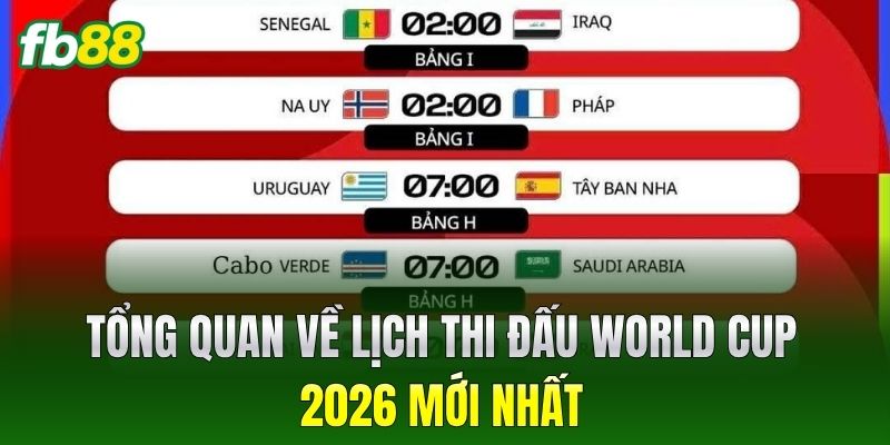Tổng quan về lịch thi đấu World Cup 2026 mới nhất