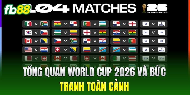 Danh Sách Đội Tuyển World Cup 2026 Cập Nhật Đầy Đủ Mới Nhất 2 Tổng quan World Cup 2026 và bức tranh toàn cảnh