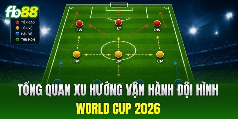 Đội Hình World Cup 2026: Cách Vận Hành Mới Nhất 2 Tổng quan xu hướng vận hành đội hình World Cup 2026