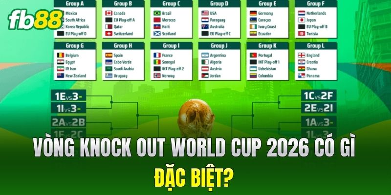 Vòng knock out World Cup 2026 có gì đặc biệt?