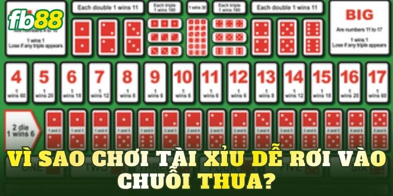 Vì sao chơi tài xỉu dễ rơi vào chuỗi thua?